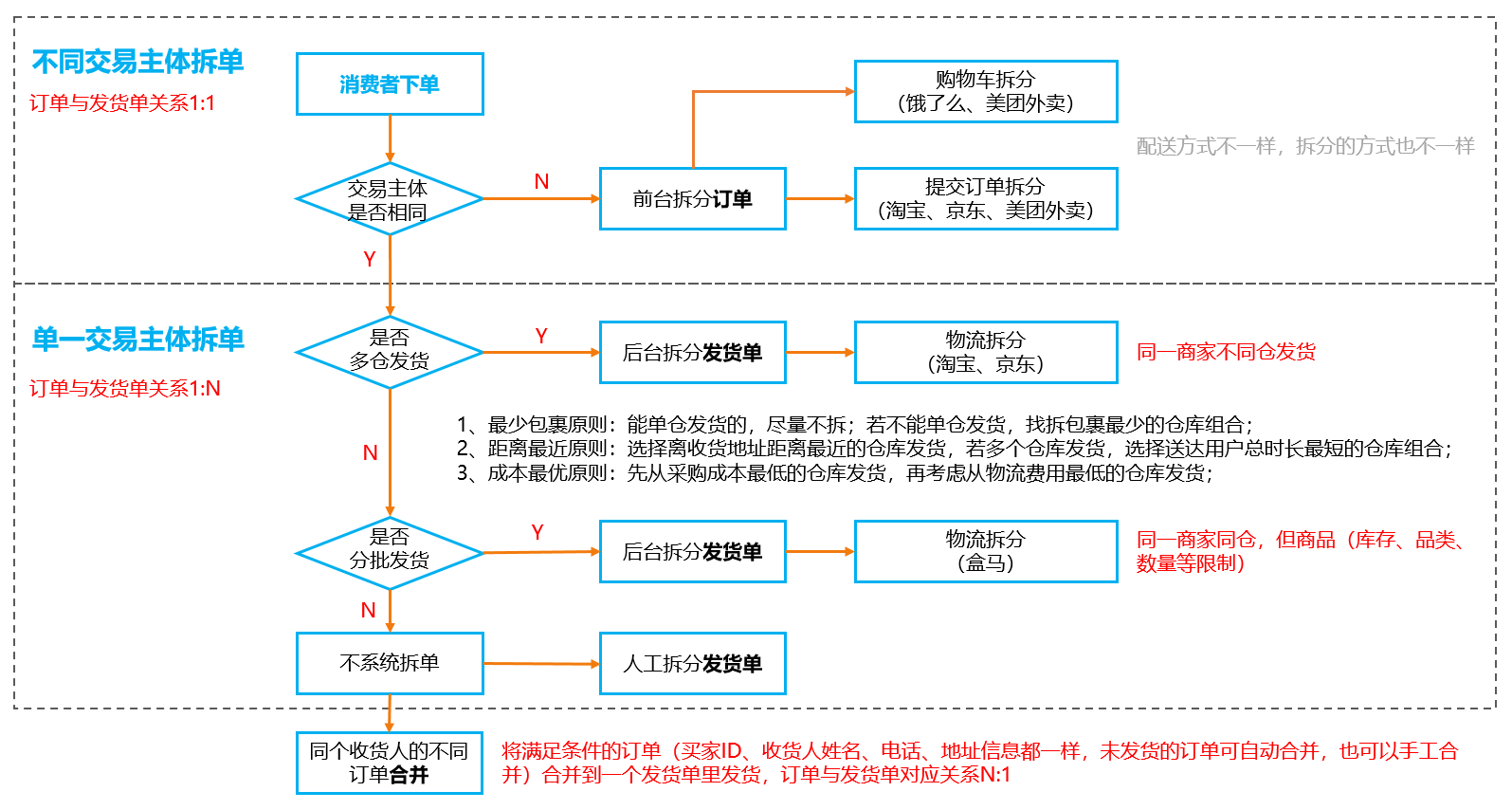 淘寶拆分的訂單怎么看收貨時間？淘寶已收貨訂單查詢方法及步驟