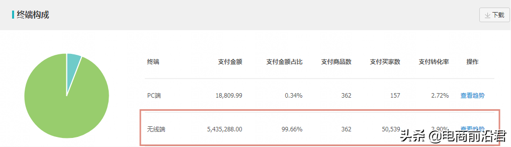 淘寶經(jīng)營(yíng)策略有哪些？2023淘寶店鋪經(jīng)營(yíng)策略案例分析大全