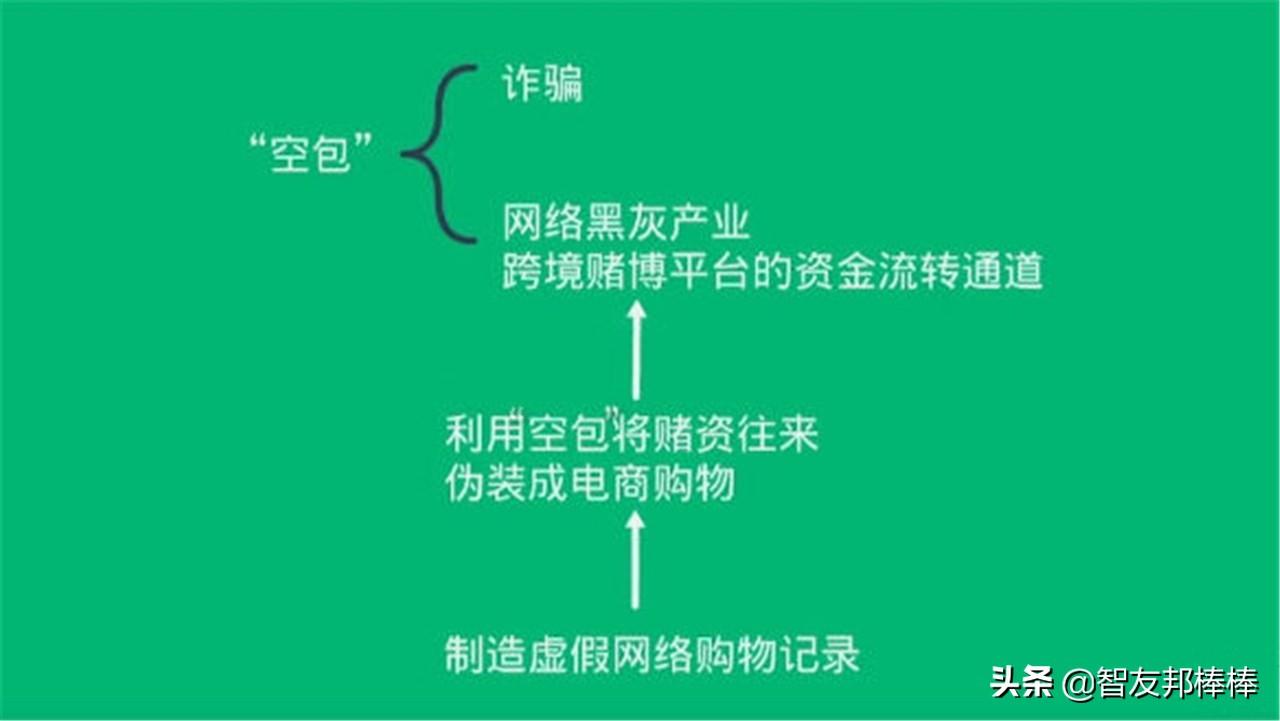 快遞空包是什么意思？2023淘寶發空包處理規則一覽