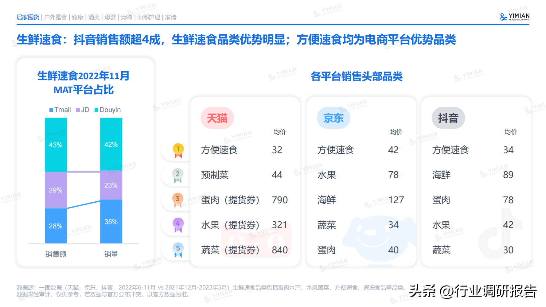 電商發(fā)展趨勢與未來前景分析（2022年電商消費及未來消費趨勢報告）