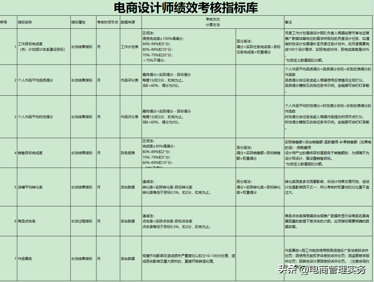 電商美工主要做一些什么？淘寶電商美工的工作內容及崗位職責