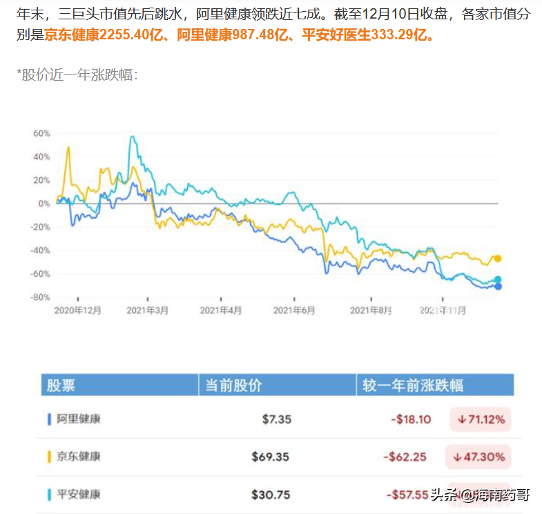 京東醫藥商城app怎么樣？關于醫藥電商模式分析及前景介紹
