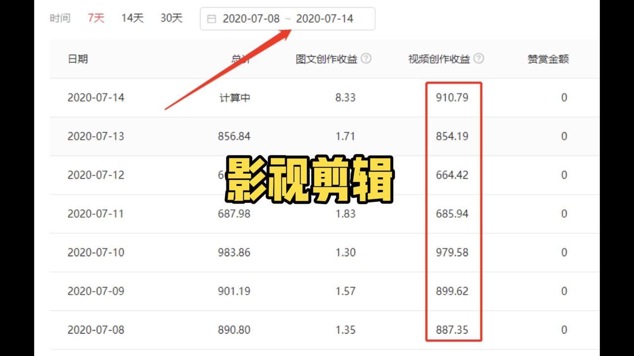 西瓜視頻創(chuàng)作者登錄入口（盤點(diǎn)西瓜視頻創(chuàng)作者收益來源有哪些）