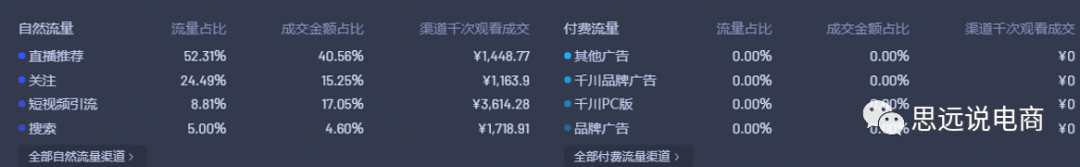 運營方案怎么做?抖音直播運營的技巧及清晰的撰寫思路