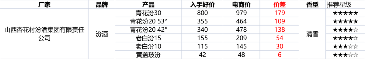 雙十二淘寶活動什么時候開始？淘寶雙十二2022滿減活動介紹