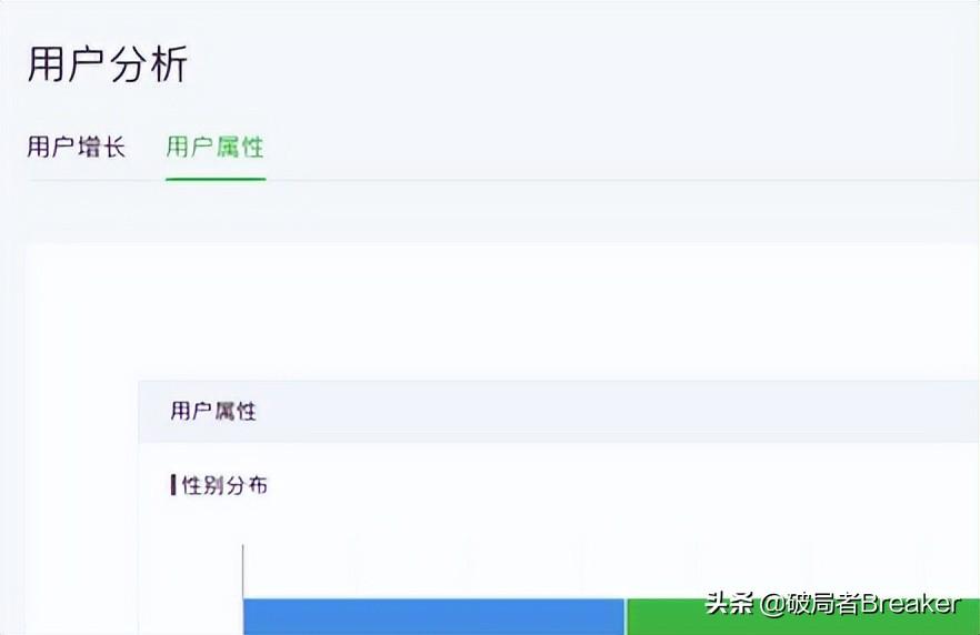 用戶畫像怎么做？不同角度詳細(xì)介紹用戶畫像的建立方法