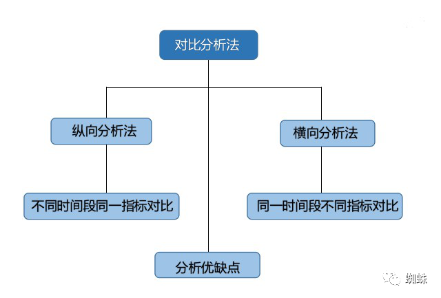 市場營銷數據分析的主要方法？解析數據分析對市場營銷的重要性