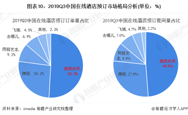 飛豬旅游網(wǎng)官網(wǎng)（飛豬和攜程的優(yōu)缺點分析）