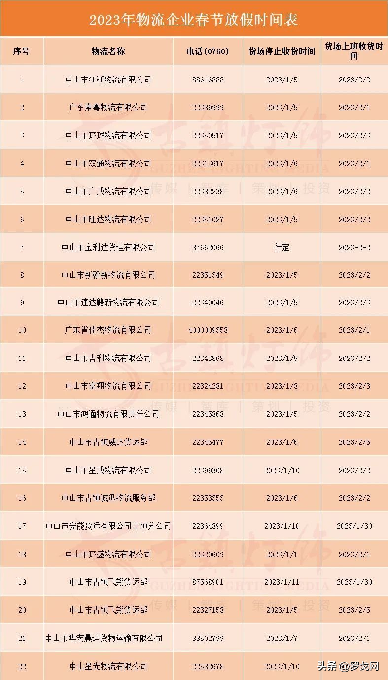 順豐營業時間幾點到幾點？2023順豐快遞營業時間表一覽