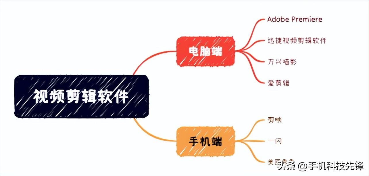 抖音視頻剪輯軟件哪個最好？推薦幾款超好用的視頻剪輯軟件