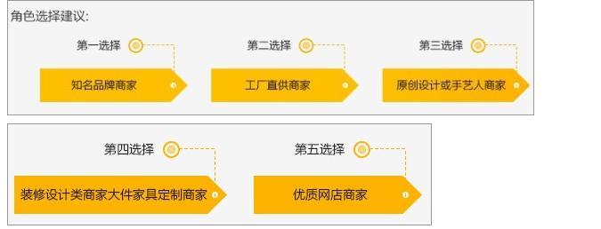 淘寶極有家入駐條件和費用是多少？淘寶極有家入駐條件一覽