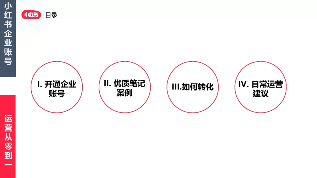 小紅書企業號怎么注冊？解析小紅書企業賬號申請流程及費用