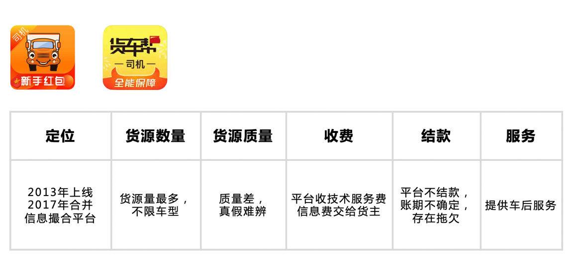 貨運平臺哪個好？貨運平臺app排行榜前十名