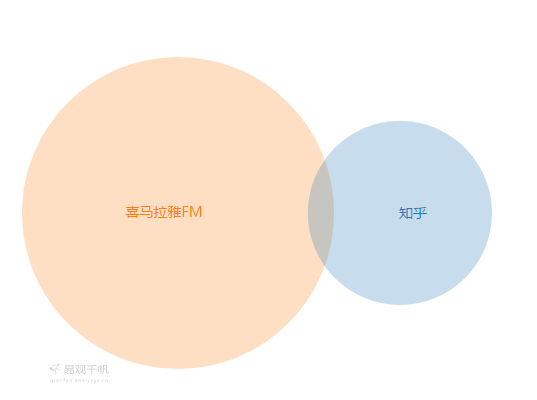 付費(fèi)咨詢平臺(tái)有哪些？付費(fèi)咨詢平臺(tái)的運(yùn)作規(guī)律及背后邏輯
