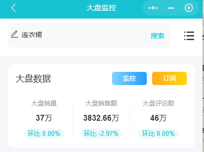 生意參謀租用方式有哪些？租用生意參謀注意事項及費用