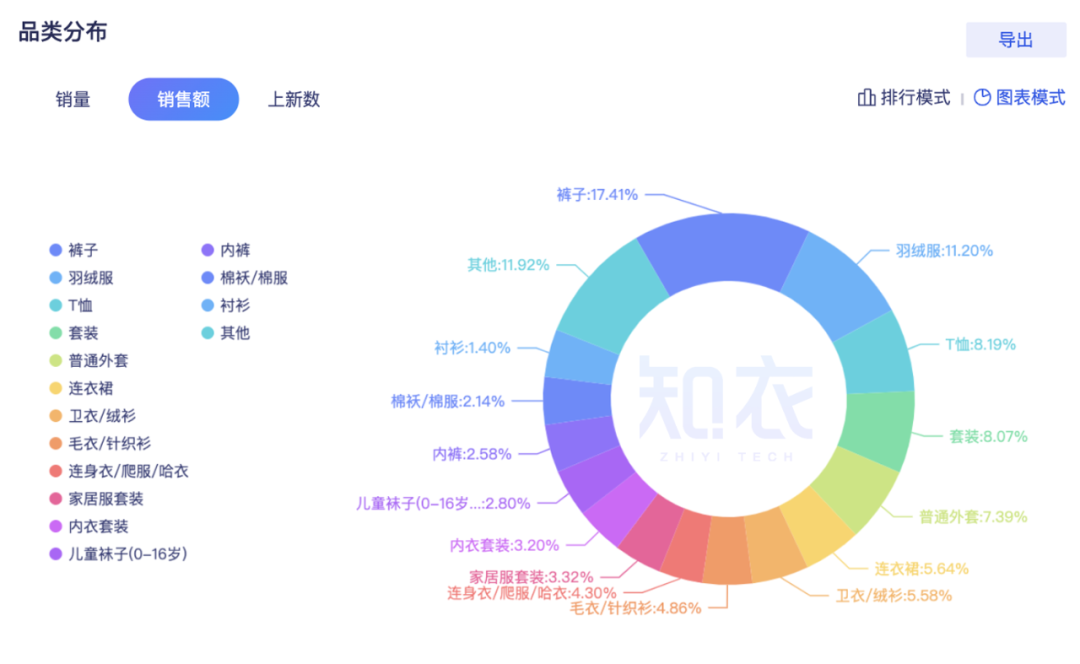 淘寶網童裝店鋪推薦（淘寶人氣童裝店鋪排行榜前十）