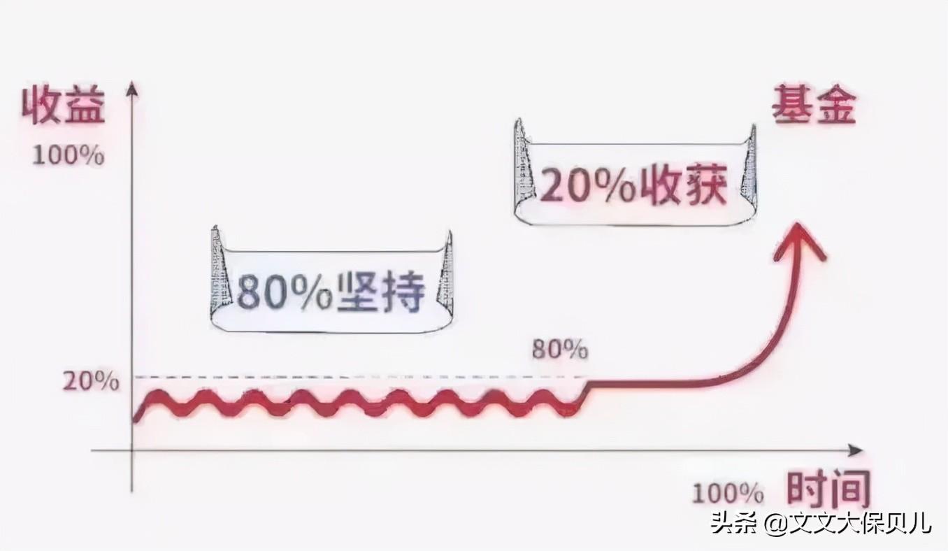 二八效應什么意思？二八效應和長尾效應的區別是什么？
