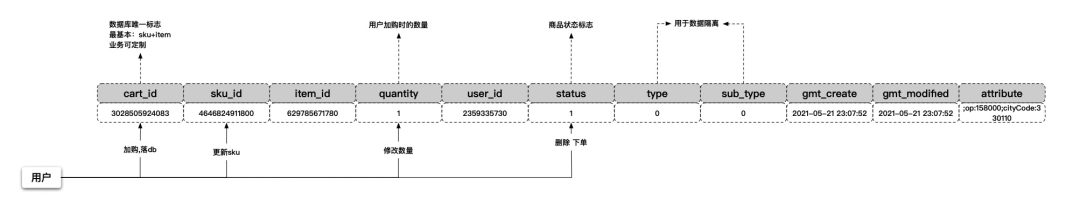 淘寶收藏夾在哪里找到？淘寶購物車移入收藏夾的方法是什么？