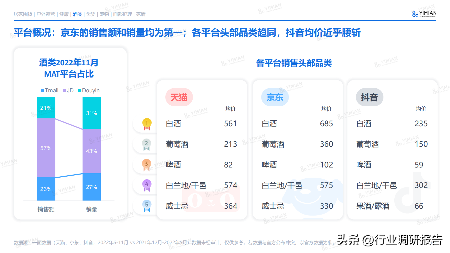 電商發(fā)展趨勢與未來前景分析（2022年電商消費及未來消費趨勢報告）