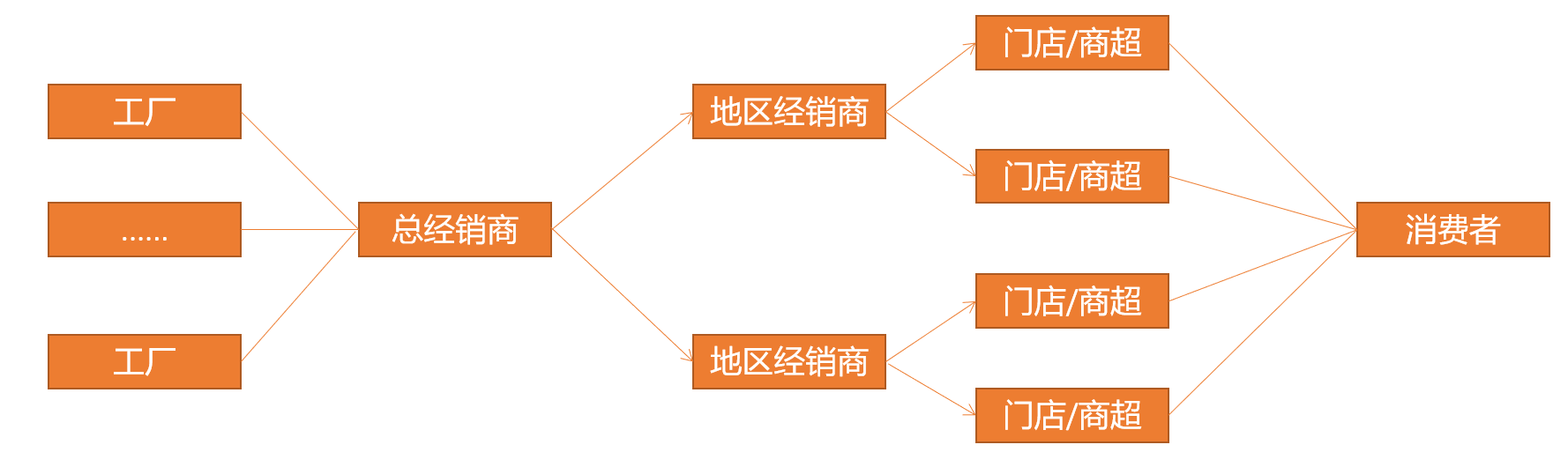 商品的價格是由什么決定的？解析影響產品定價的4個因素