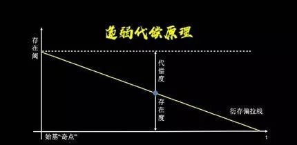 品牌形象論是誰提出的？一個企業品牌的建立和發展是如何建立的？