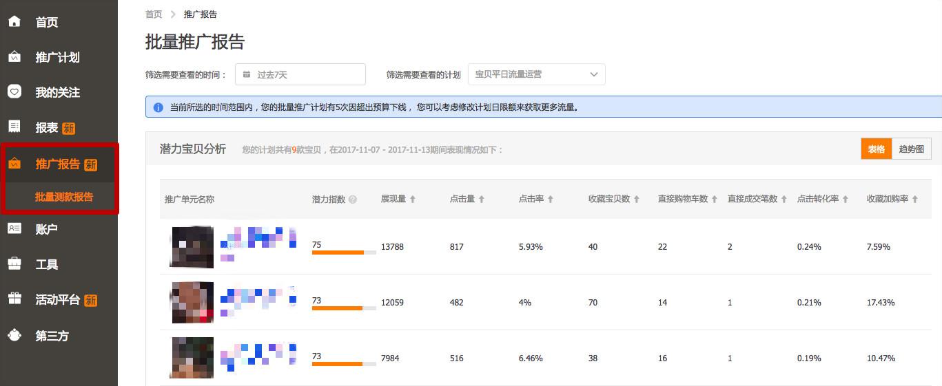 淘寶一件上貨軟件推廣是什么意思？淘寶直通車可以全店推廣嗎？