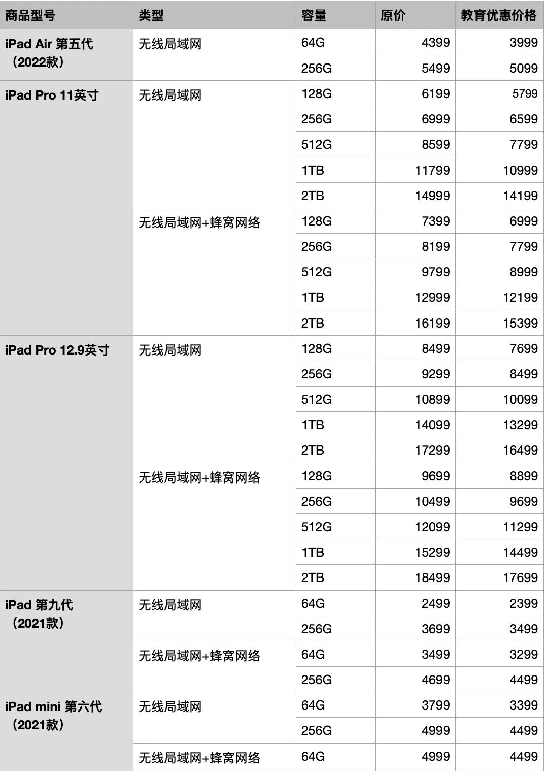 蘋果教育優惠便宜多少？2022年蘋果教育優惠價格一覽表