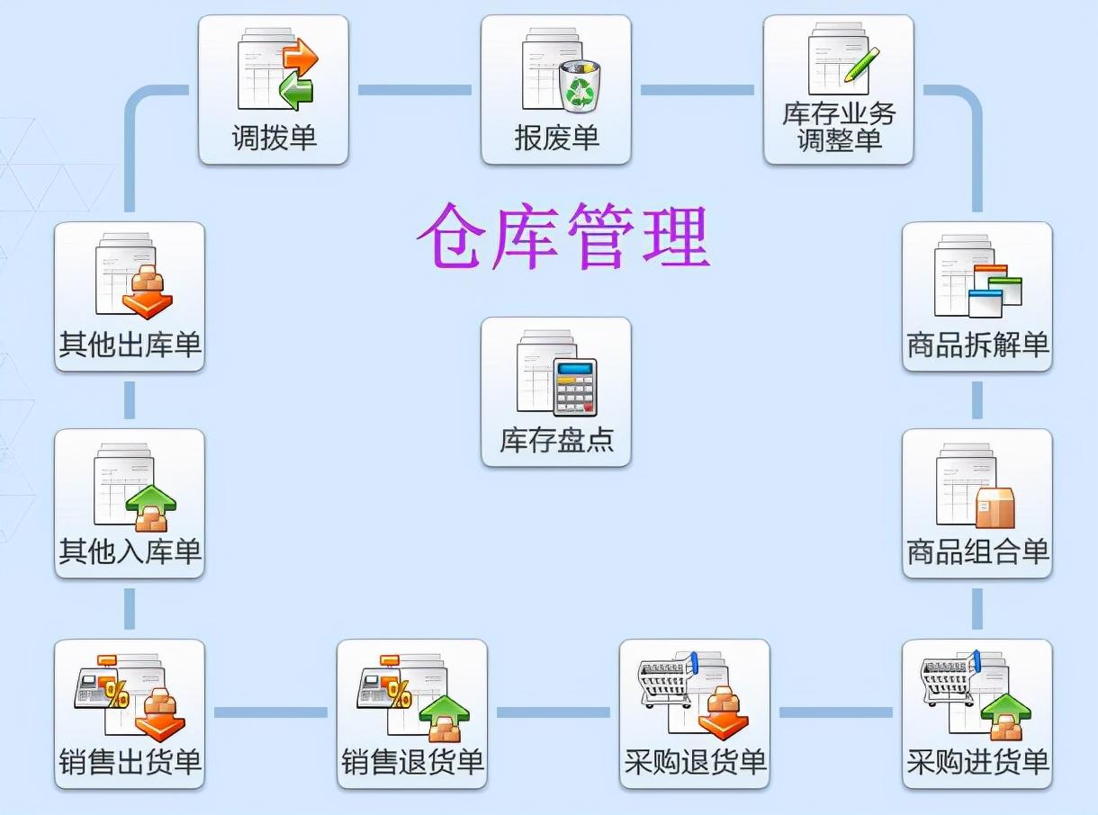 倉庫管理用什么軟件？國內十大進銷存軟件排名