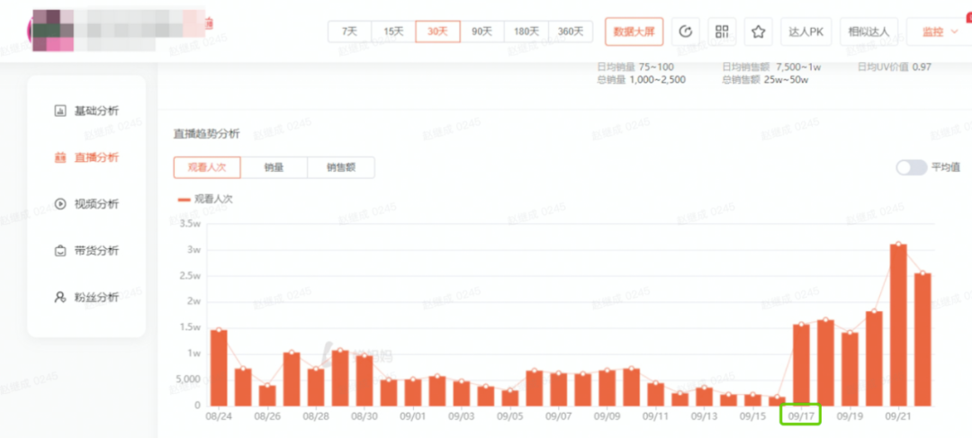 直播貨源供應(yīng)鏈平臺(tái)有哪些？快速提高直播間流量和銷(xiāo)量的直播帶貨神器
