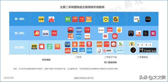 淘寶二手交易平臺(tái)那個(gè)好？個(gè)人二手閑置物品轉(zhuǎn)讓平臺(tái)推薦