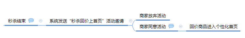 新秒殺回首頁流量大么？拼多多秒殺規(guī)則有哪些?