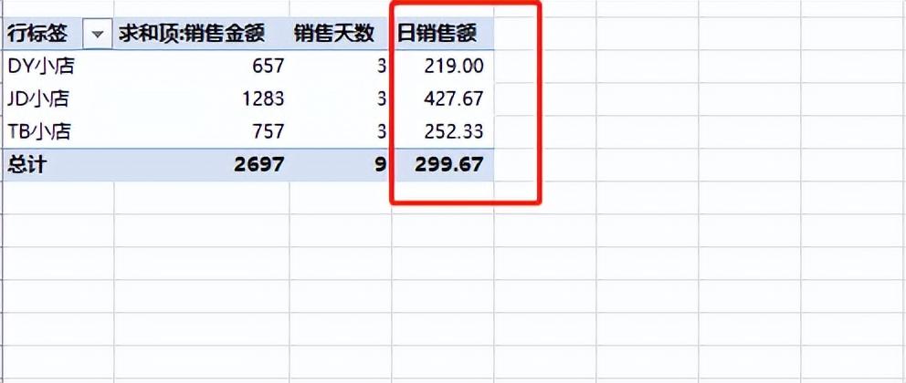 excel透視功能的作用是什么？excel數(shù)據(jù)透視表10大常用技巧