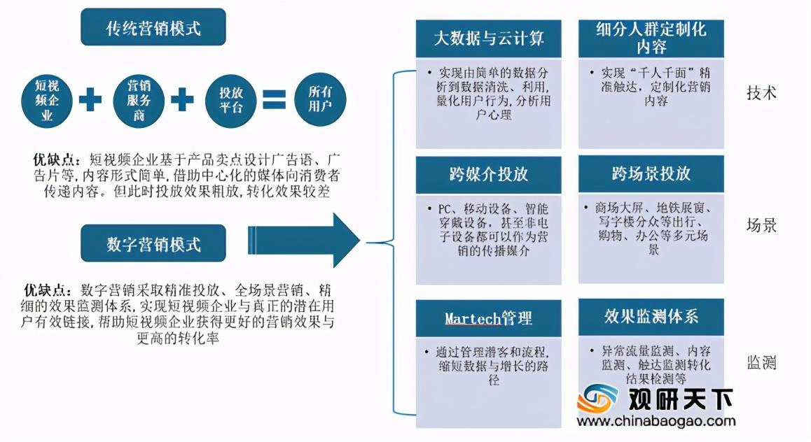 供應商的議價能力是什么意思？購買者議價能力弱說明什么？