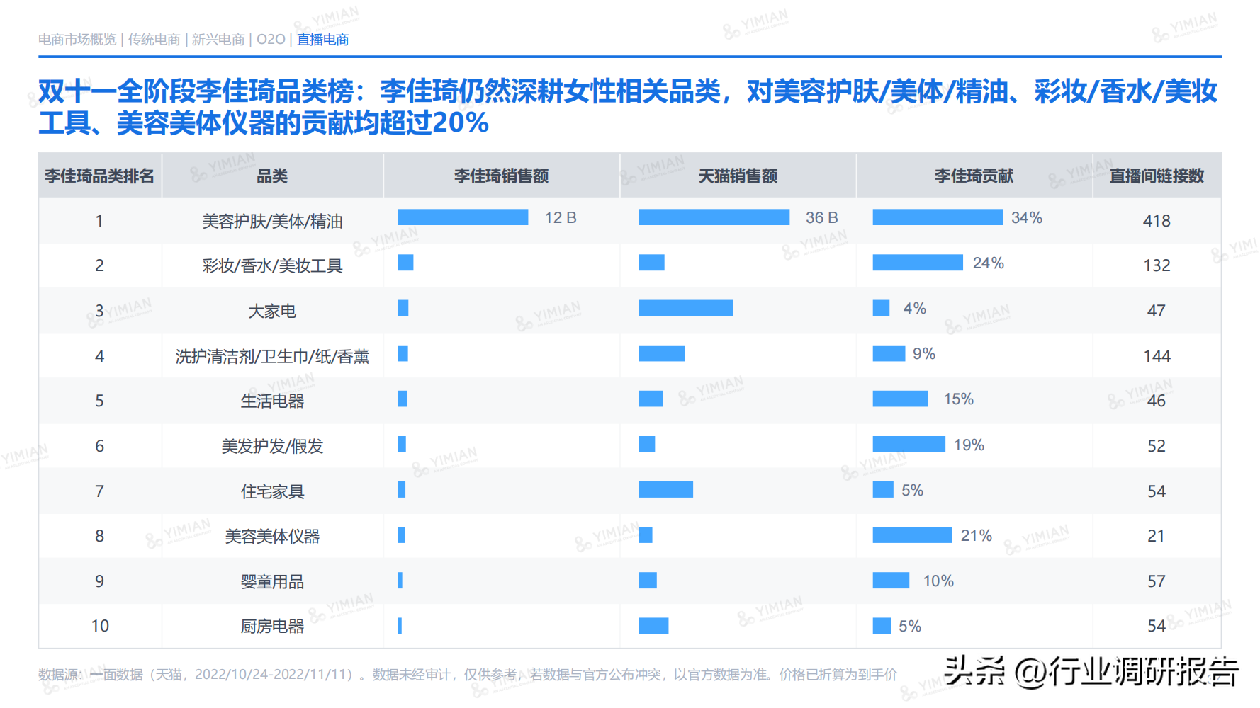 電商發(fā)展趨勢與未來前景分析（2022年電商消費及未來消費趨勢報告）