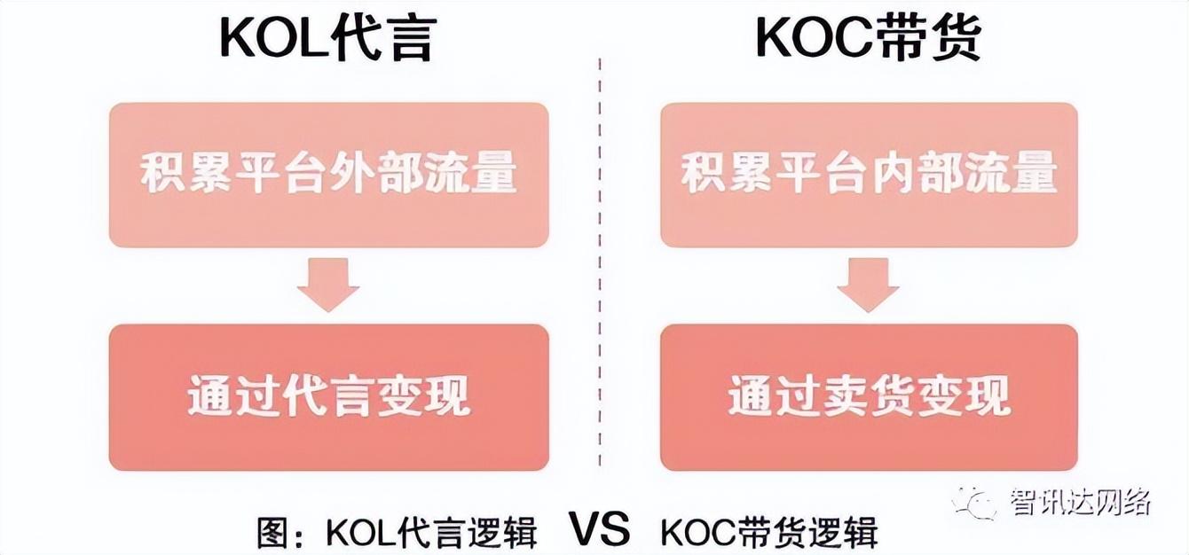 抖音達人是什么意思？抖音開通達人號要什么條件？