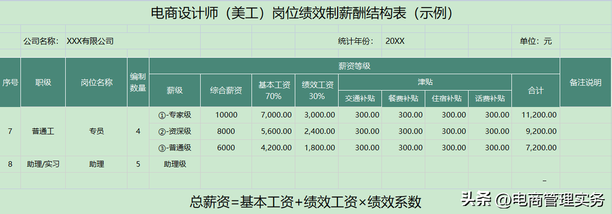 電商美工主要做一些什么？淘寶電商美工的工作內容及崗位職責