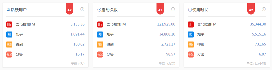 付費(fèi)咨詢平臺(tái)有哪些？付費(fèi)咨詢平臺(tái)的運(yùn)作規(guī)律及背后邏輯