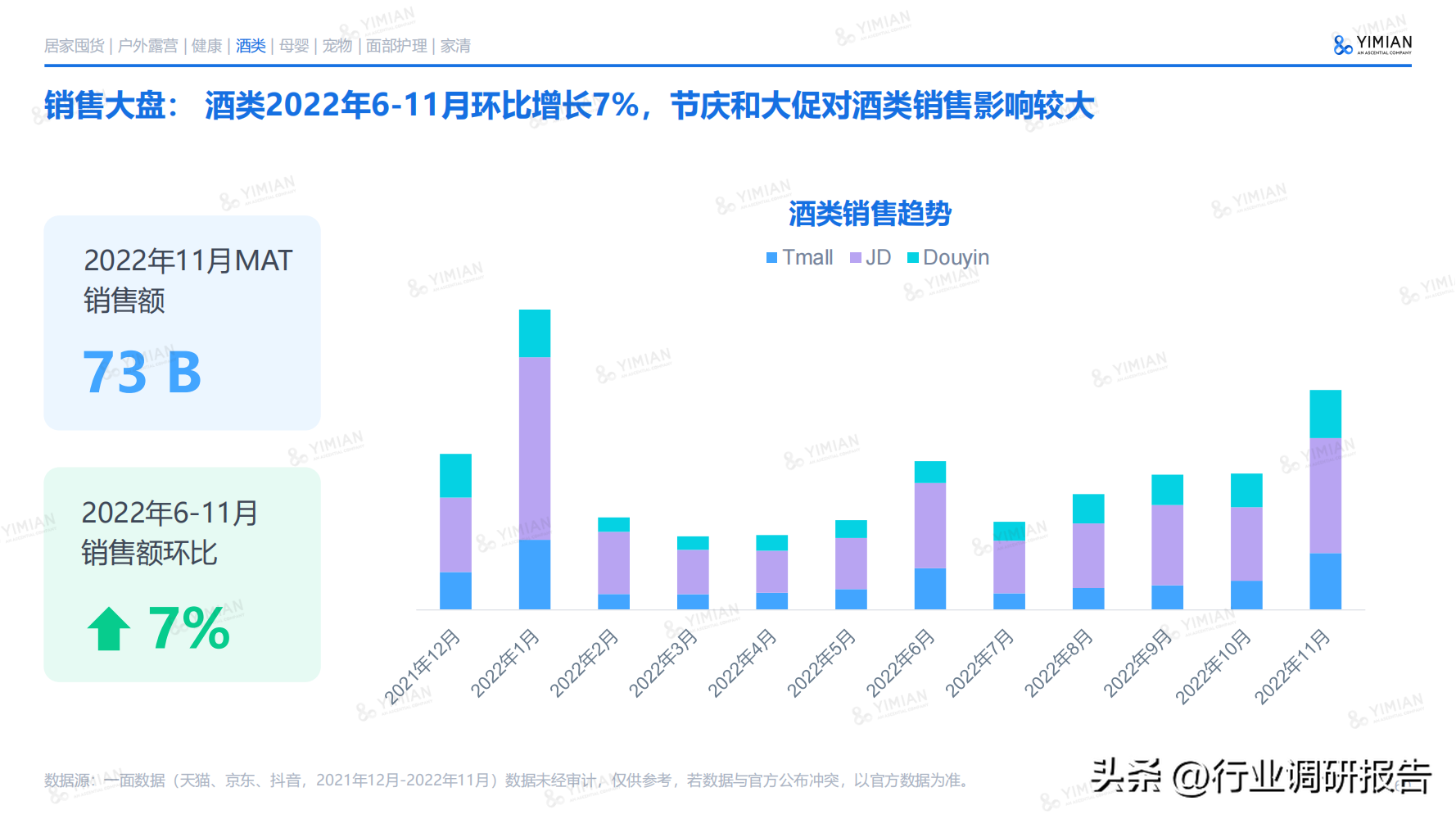 電商發(fā)展趨勢與未來前景分析（2022年電商消費及未來消費趨勢報告）