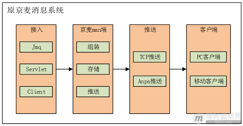 商家咚咚和京麥有什么區(qū)別？京東京麥是什么平臺？