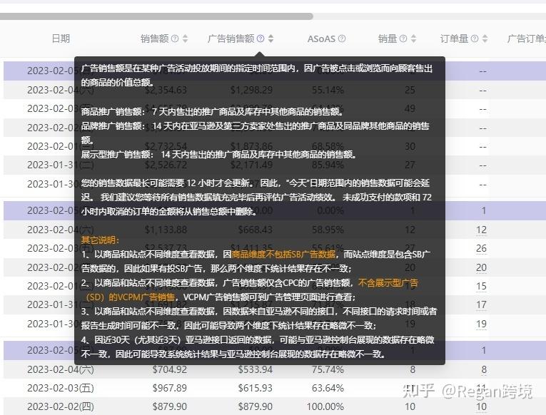 店鋪數據銷售統計分析軟件（亞馬遜店鋪每日銷售數據分析總結）