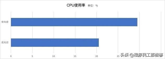 京東通天塔頁面（京東通天塔使用方法及作用解析）