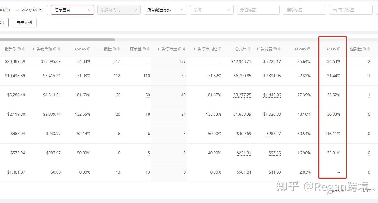 店鋪數據銷售統計分析軟件（亞馬遜店鋪每日銷售數據分析總結）