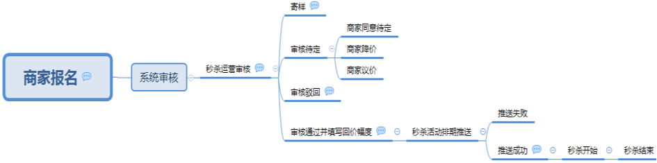 新秒殺回首頁流量大么？拼多多秒殺規(guī)則有哪些?