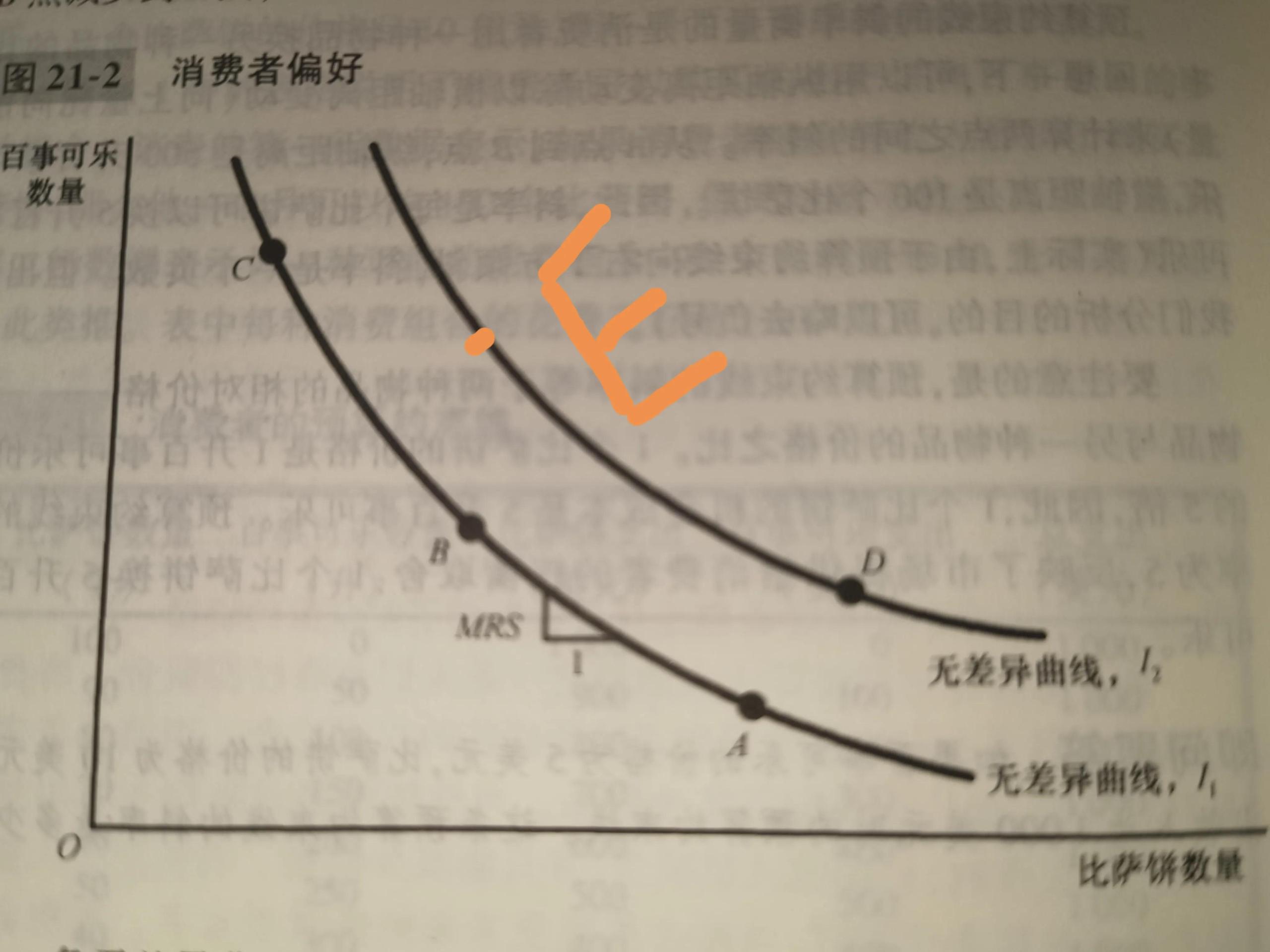 正常商品的收入效應和替代效應是什么？收入效應和價格的關系介紹