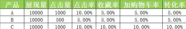 天貓流量分配規則（解析天貓店的流量優勢有哪些）