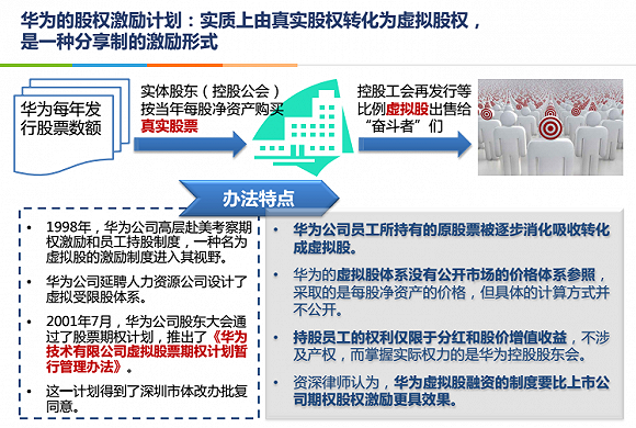 合伙人模式是什么意思？員工合伙人制度經營模式大全