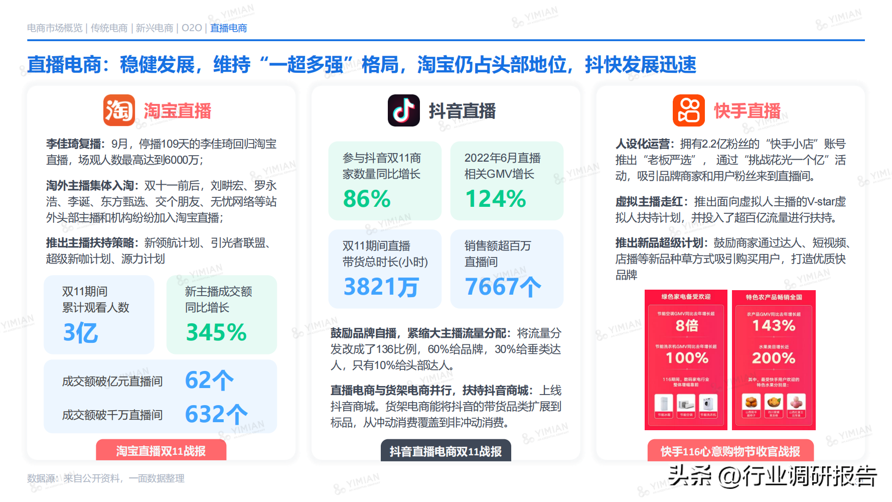 電商發(fā)展趨勢與未來前景分析（2022年電商消費及未來消費趨勢報告）