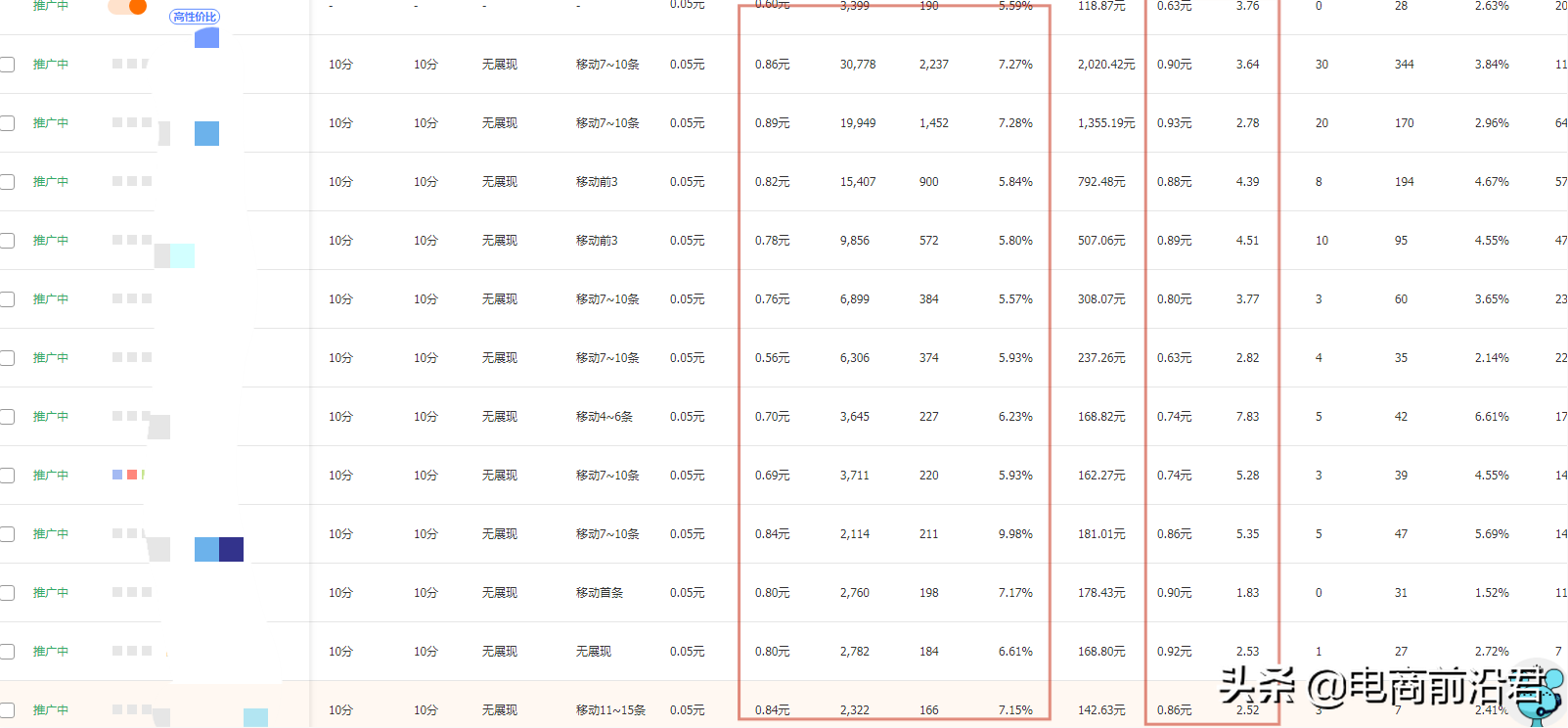 淘寶經(jīng)營(yíng)策略有哪些？2023淘寶店鋪經(jīng)營(yíng)策略案例分析大全