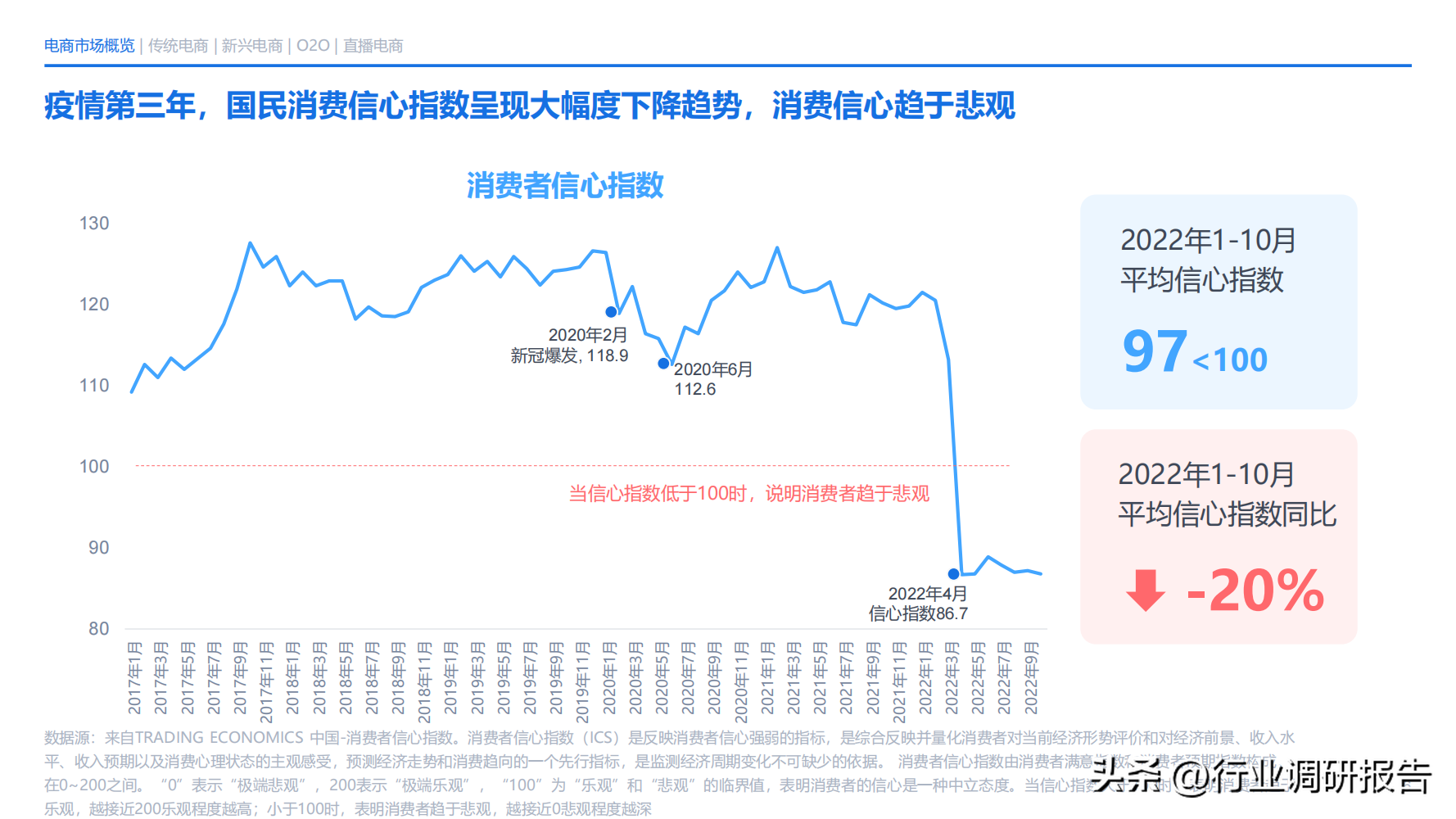 電商發(fā)展趨勢與未來前景分析（2022年電商消費及未來消費趨勢報告）