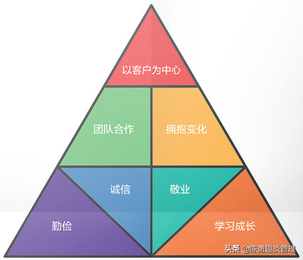 美團價值觀和公司文化是什么？美團公司的核心價值觀及迭代過程